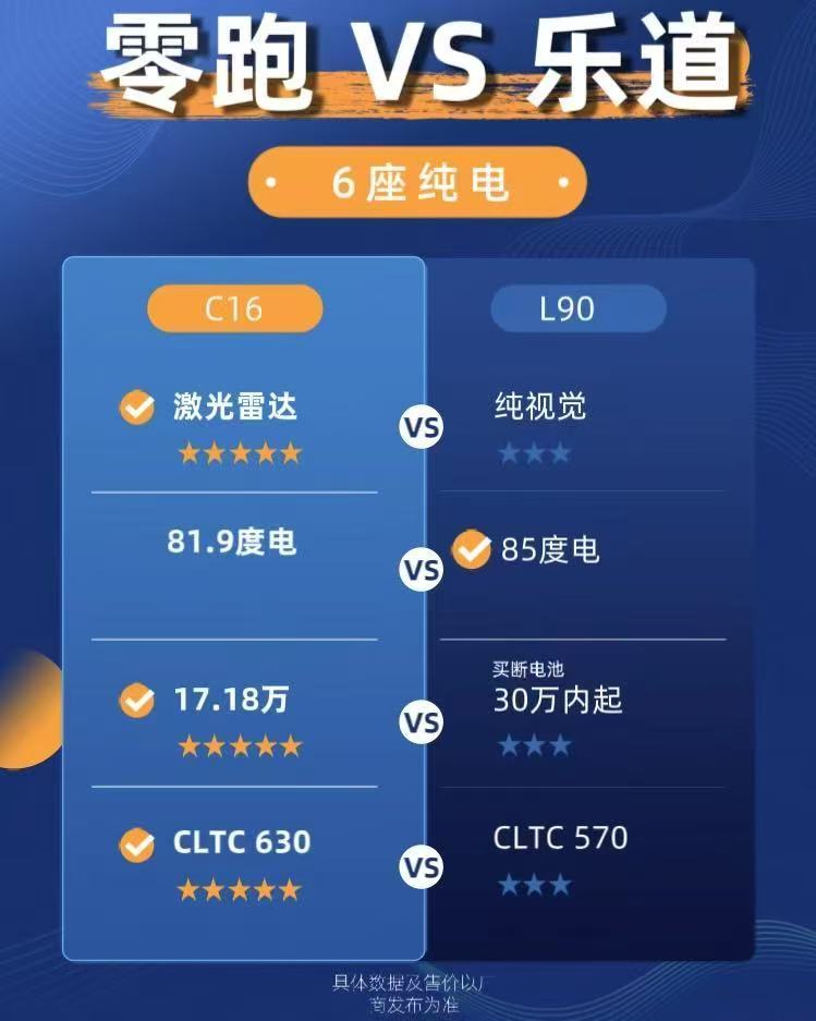 乐道L90的智驾硬件是不是有点太简单了？竟然还在用单颗Orin X+4D毫米波雷