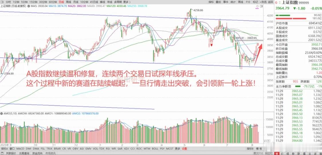 美国战略石油储备创40年新低，黄金连续大涨，能源资源共同走强！A股创新药走强，新