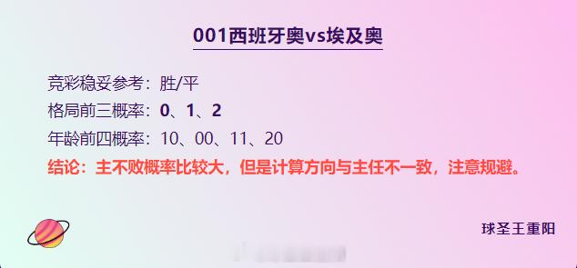 #王楚钦 你们放过我们# 昨日调整休息一天，今日奥运男足信心爆棚！！！奥运男足 