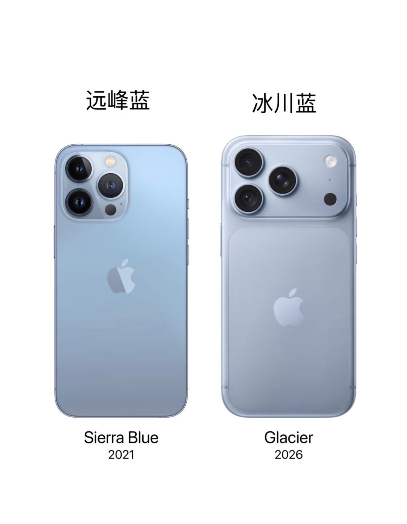 苹果蓝色极限二选一｜远峰蓝VS冰川蓝。2021远峰蓝Sierra Blue，灰调
