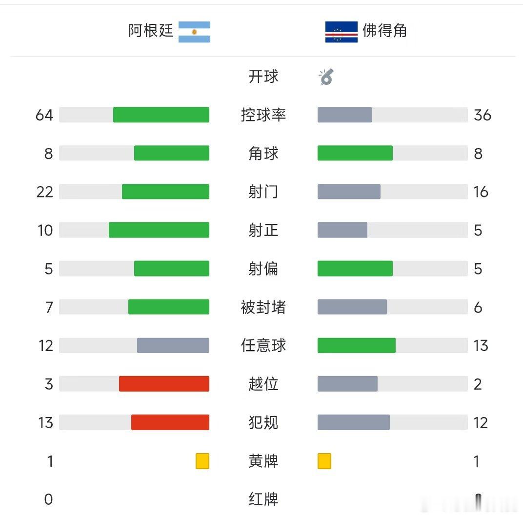 我去，这是淘汰赛第一轮吗，这是世界杯决赛吧，本来躺着看的，看到后面直接坐起来了心