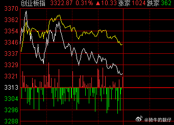 传统手艺，又是高开低走。 ​​​