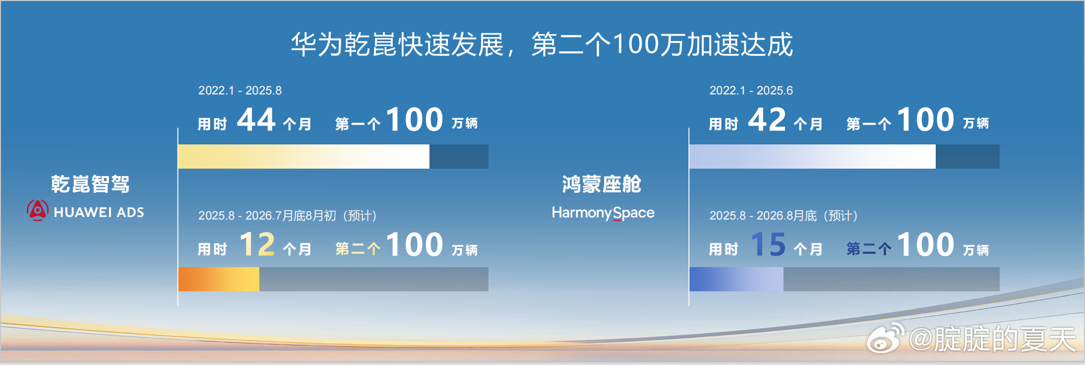 2026华为乾崑媒体日前几天在深圳开的，实在某时间去，但是内容依旧丰富、密度依旧