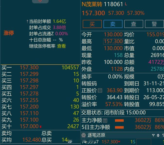 是573吧。明天冲高走猫说可转债