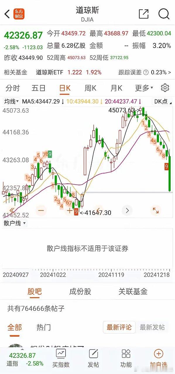 昨天上证指数终于止跌了，不知道今天又会怎么样，因为美股三大指数大跌了，是否对我们