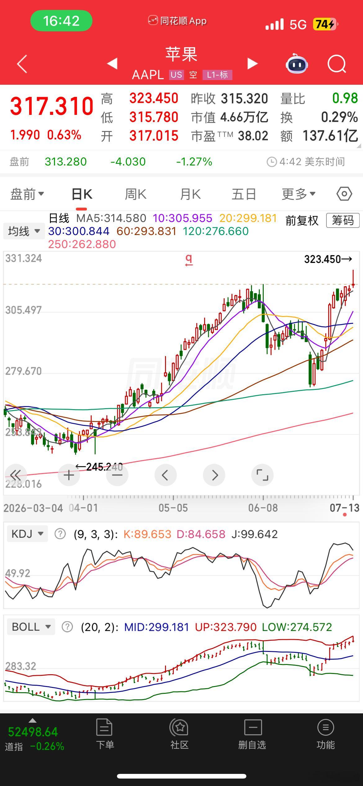 不知不觉。苹果又去摸历史新高了。目前市盈率38。 