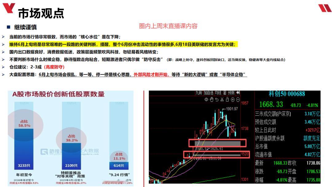 这位大哥的圈子不让进其实他的策略很清晰，指示也很清晰，可惜不对外公开，我看到都多