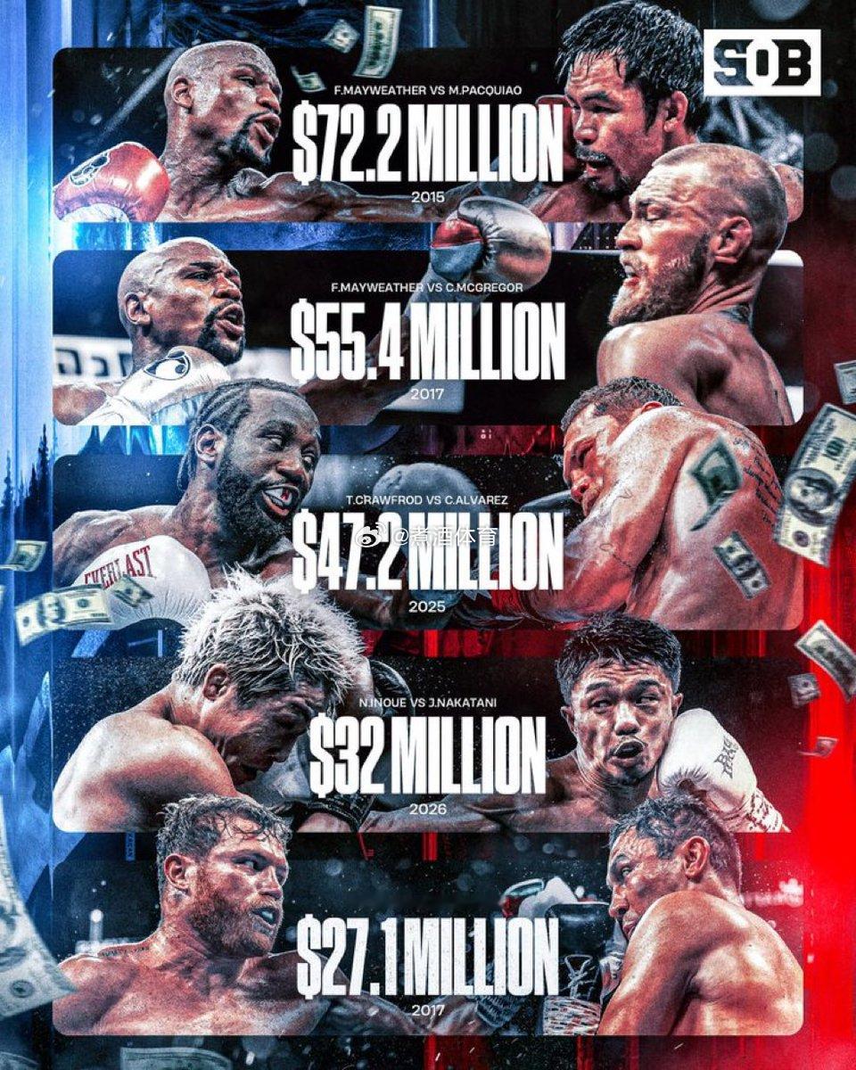 拳坛速递 跻身历史票房前五。井上尚弥（Naoya Inoue）vs 中谷潤人（J
