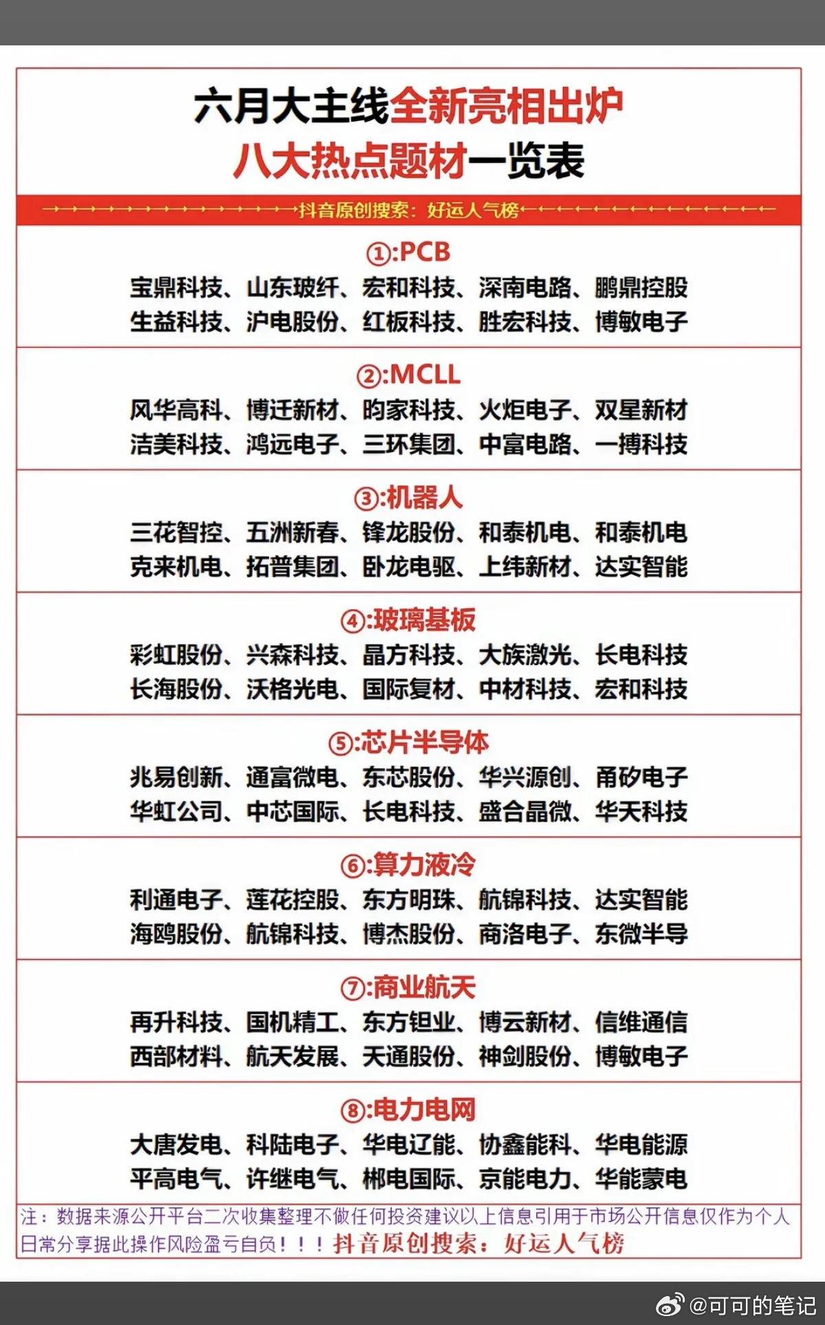 六月提前布局：八大主线题材，引领市场！1.PCB、MLCC2.机器人3.玻璃基板