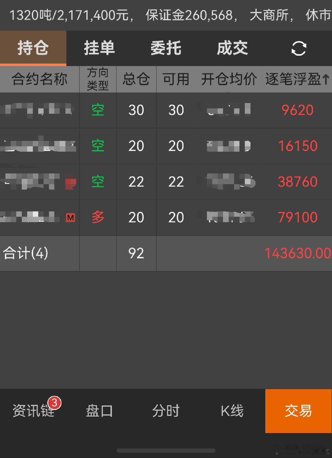 我赌你工业品高位盘整出货，上午还行，继续等，看能不能保持到收盘，对一个走出来就o