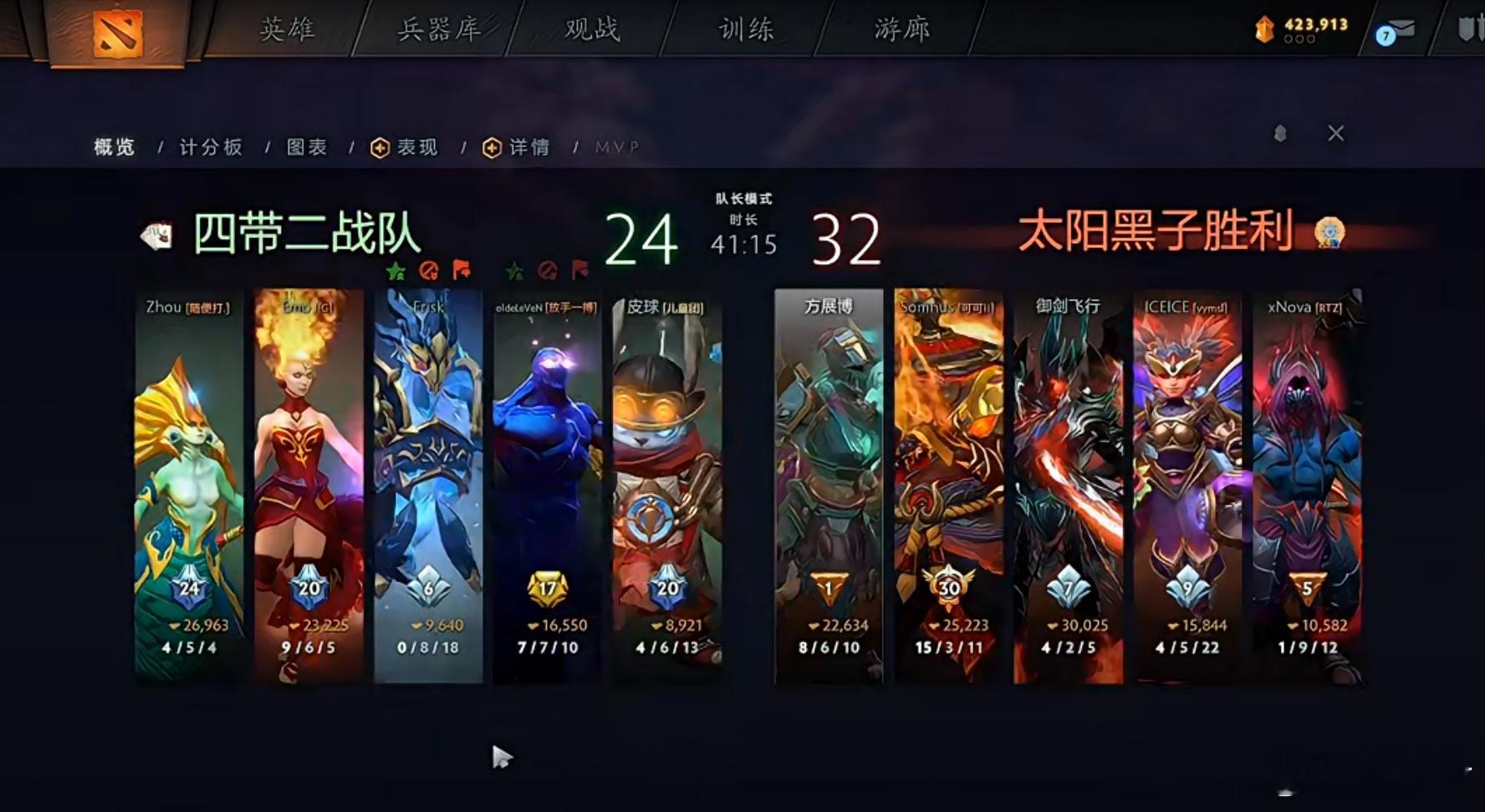 太阳黑子战胜了四带二！dota2不朽杯dota2 ​​​