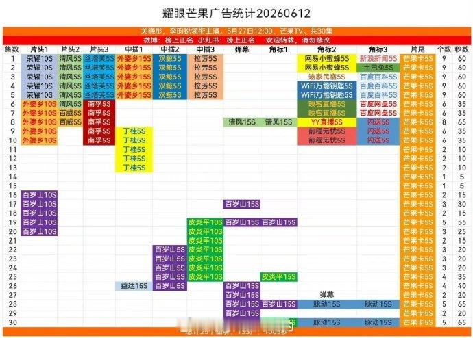 耀眼全集有广，李昀锐自带的广都有110s+，小林优秀 