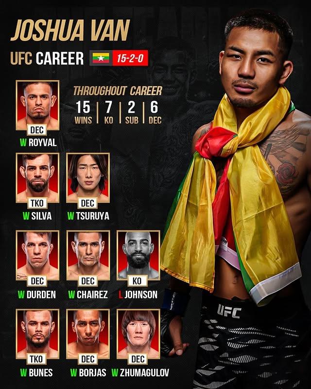 UFC首位缅甸选手约书亚范历史战绩🔥。他会成为下一个冠军吗？
