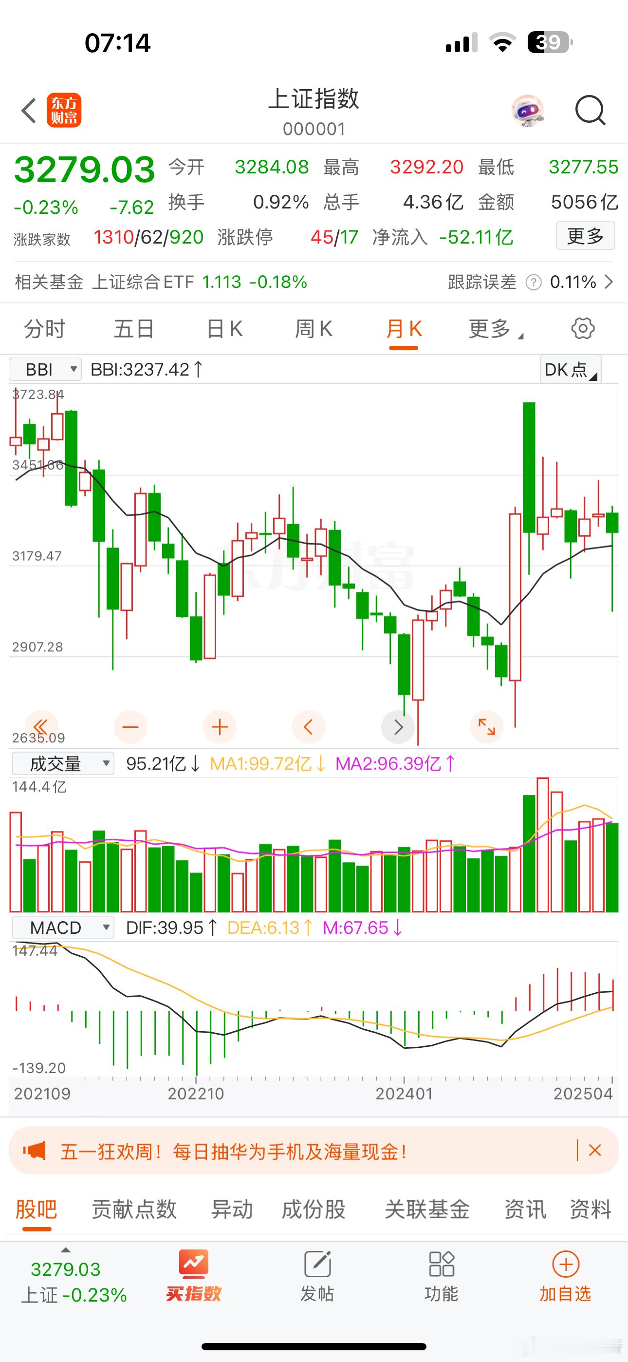 今年5-6月行情到不用悲观，去年924行情后的月线规律看，一根月阴线后面都是两根