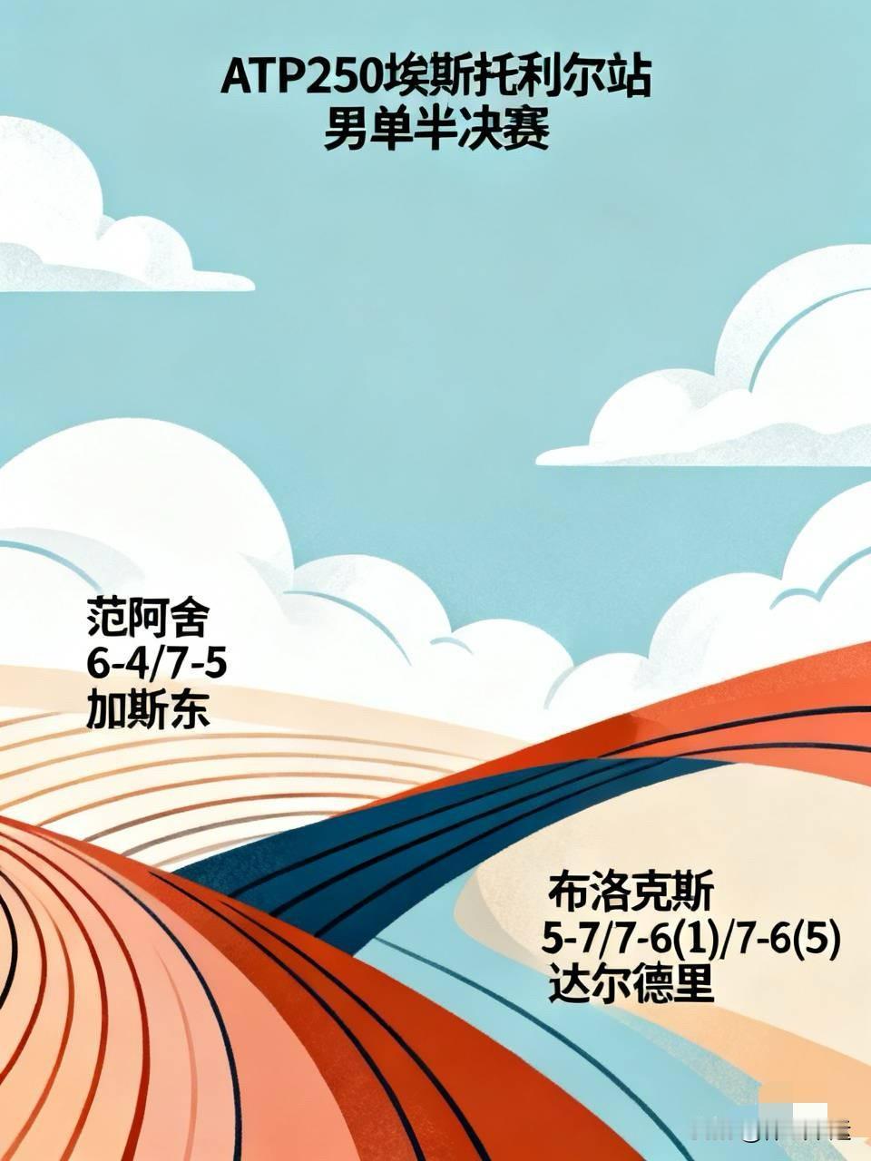 🎾ATP250埃斯托利尔站男单半决赛最新战报🆕⬇️⬇️
第一场半决赛，法国德