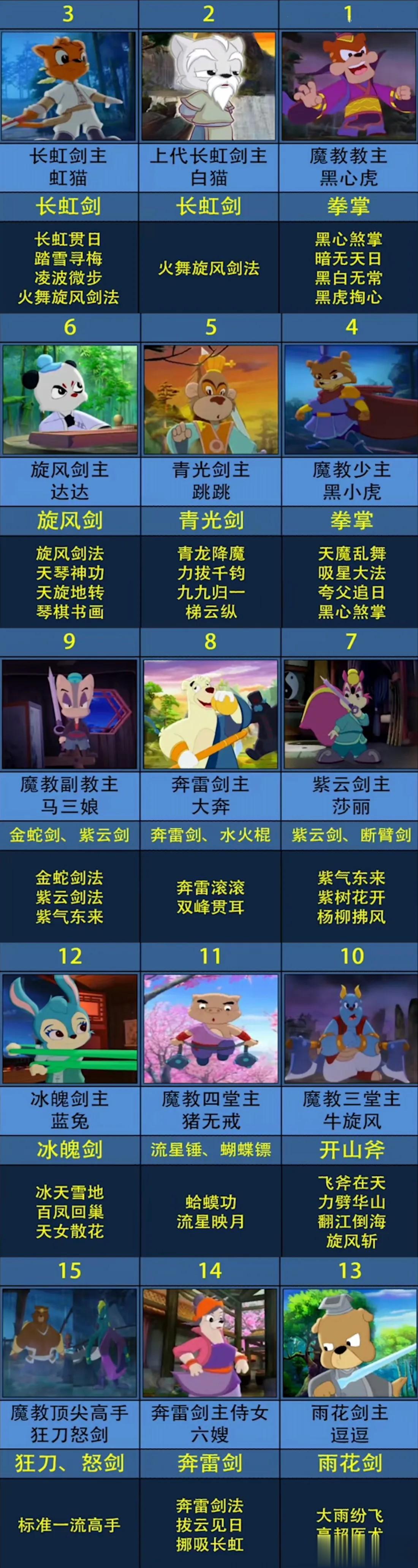 虹猫蓝兔七侠传人物实力排名