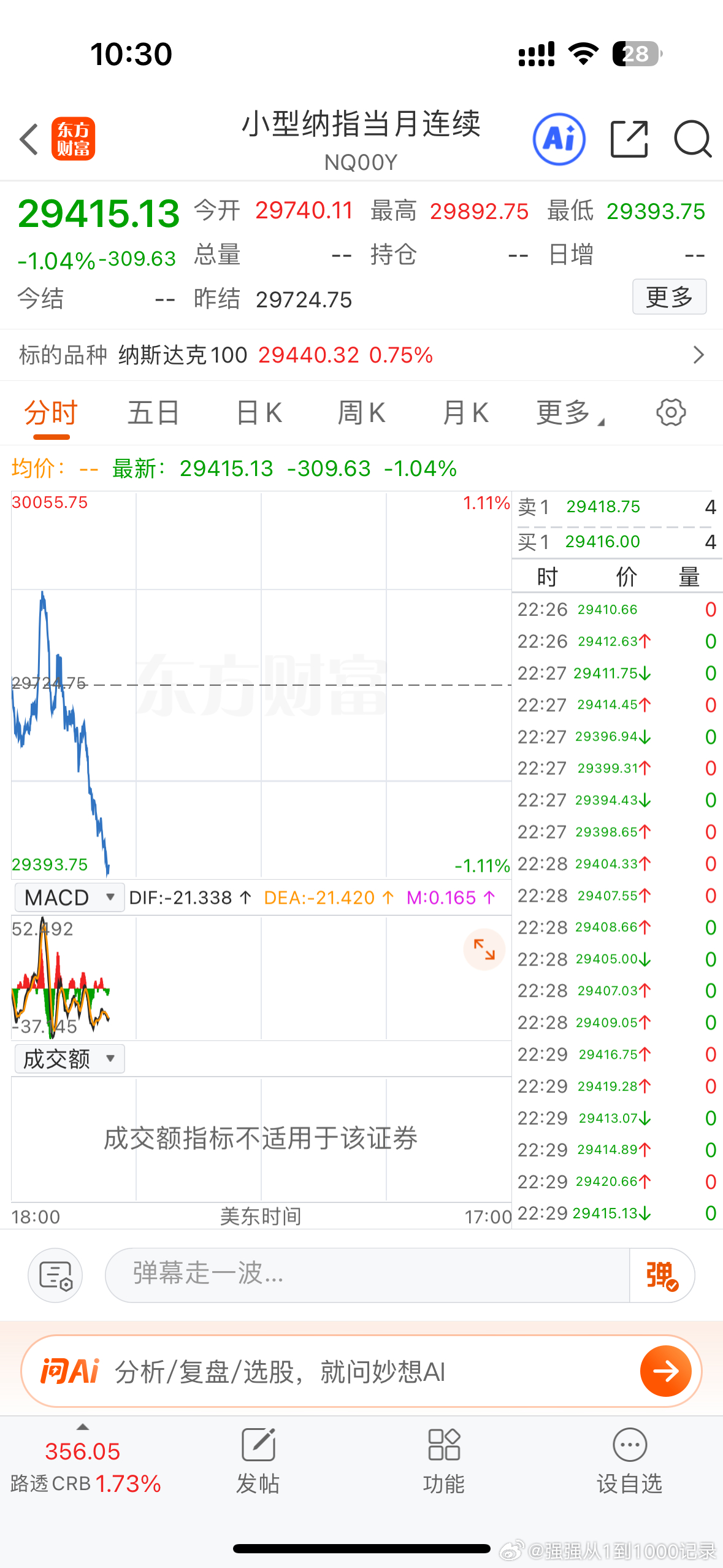 不只是我们在跳水，纳指期货，日韩股市都在跳水，而且是大跳水