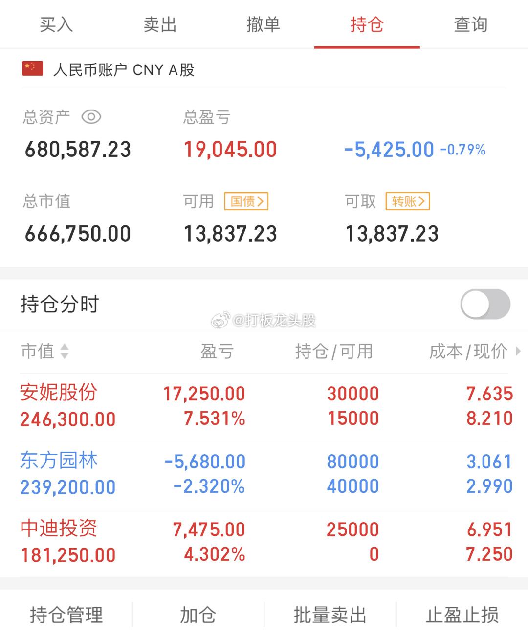 今日市场冲高回落，发现几个重磅信号，市场发生大事了，会改变午后A股的战局吗？不管