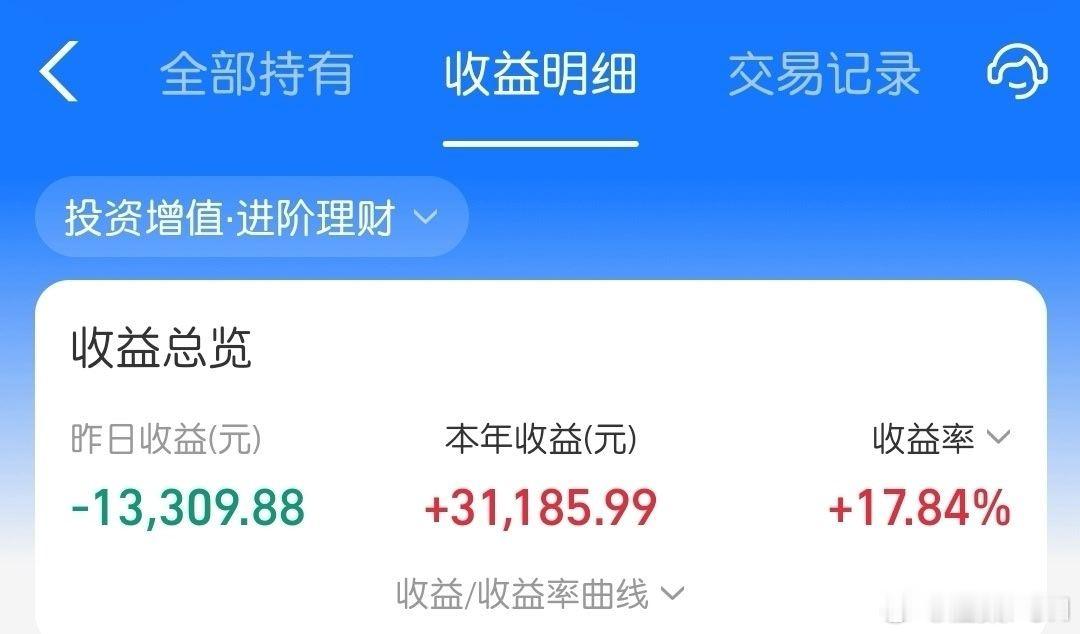 伊朗被美国或以色列干了？作为金价波动的受害者之一，我倒反而希望打起来，这样黄金又