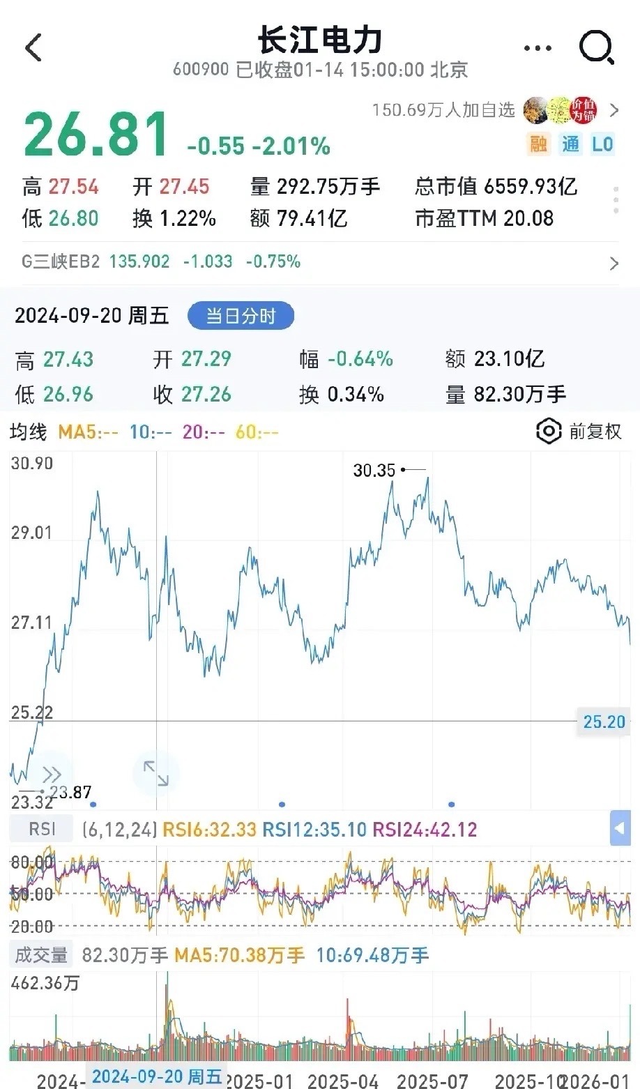 大熊市2024年9月20日的股价VS今日被GJD大单压盘的几个股价！1.长江电力