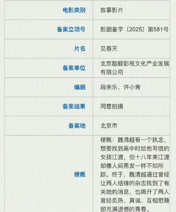 陈飞宇王影璐二搭见春天 陈飞宇王影璐 网传陈飞宇、王影璐二搭影片《见春天》，预计