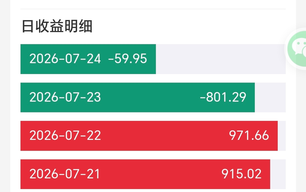 金价急涨后跳水哈哈哈哈哈哈确实很形象人生就是起起落落，大家认栽就好，好消息是今天