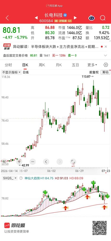 认识一个在上海临港做封测设备运维的工程师。

说真的，我炒半导体也五六年了，见过