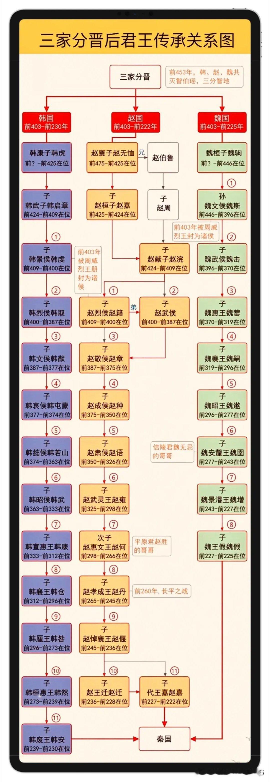 三家分晋 
