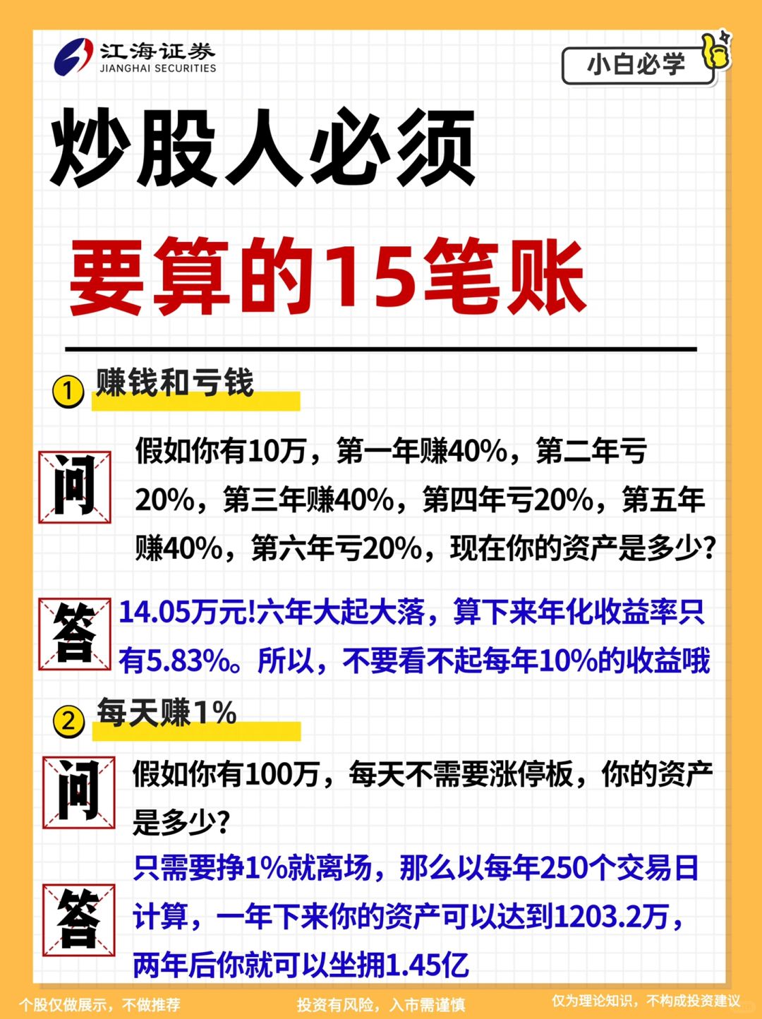 【干货分享】炒股人人都要算的15笔帐‼️