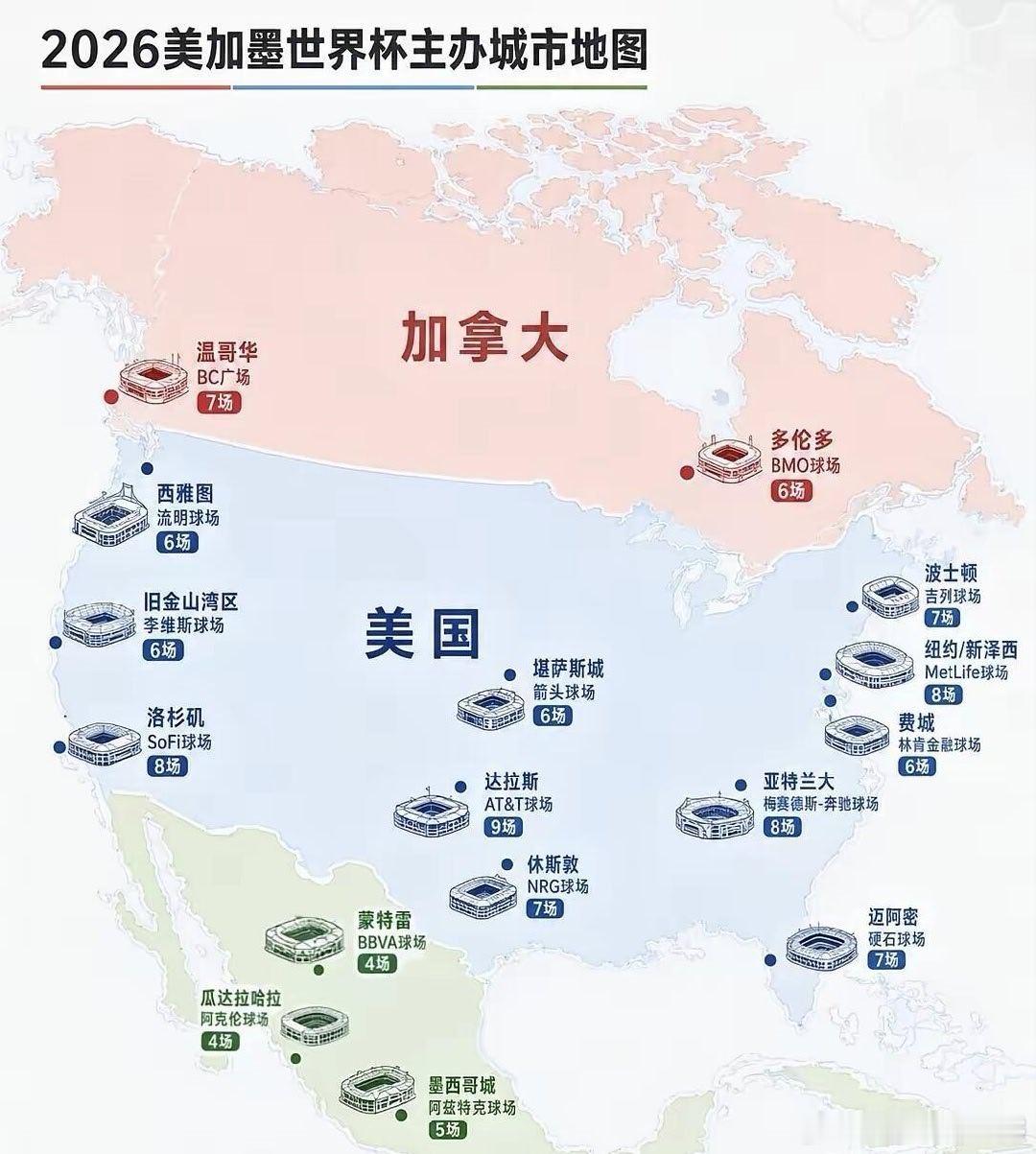 美加墨变没加墨压力给到美国 赛前不少人看好三支东道主携手往前冲，加拿大输给摩洛哥
