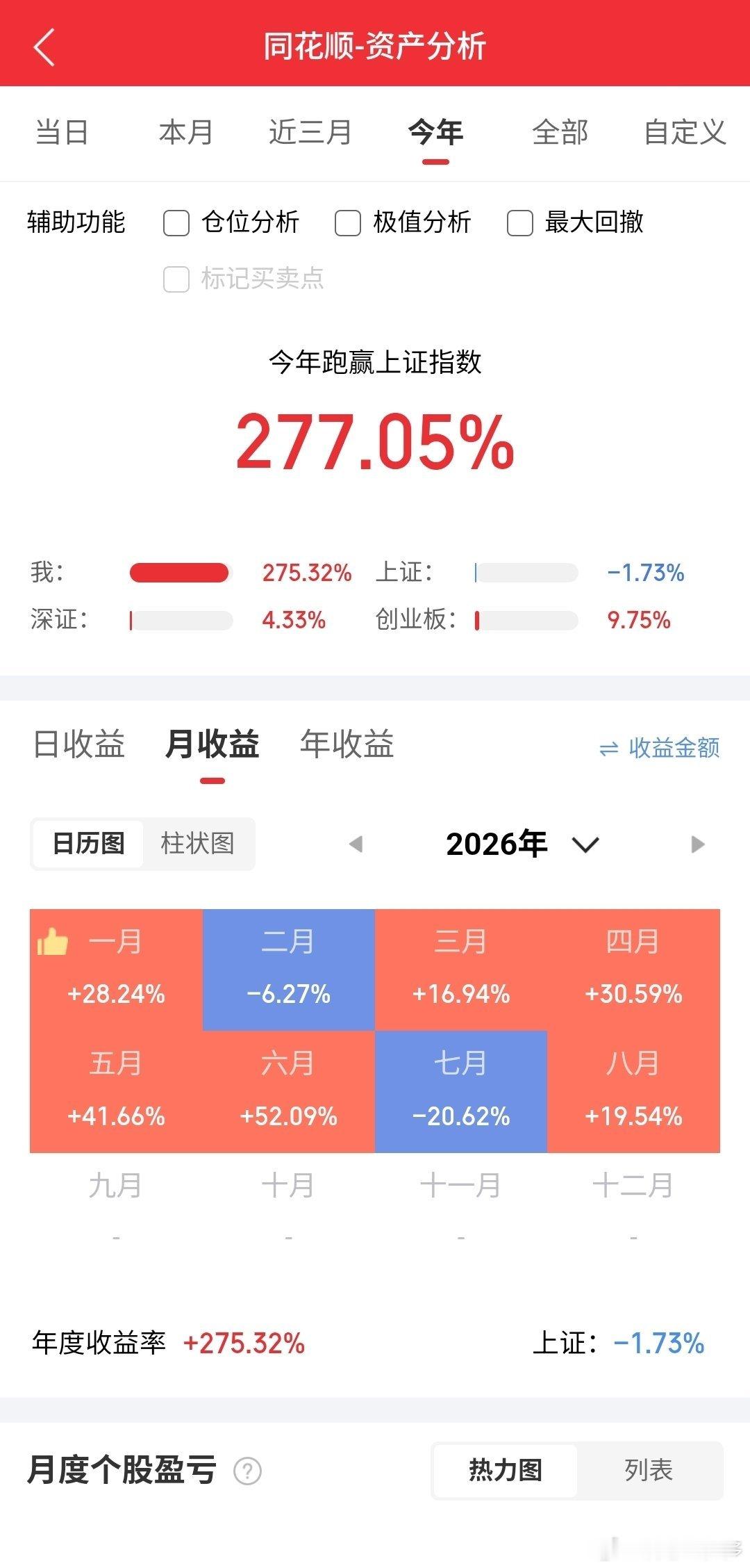 更新持仓久等了，目前个人拿着云南锗业，和今天新做的，四方精创