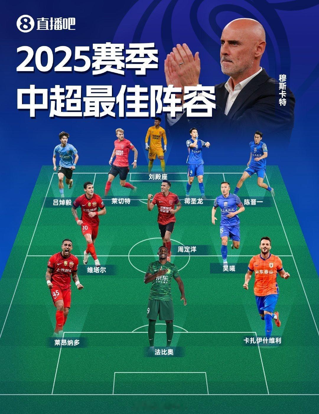 直播吧评选出2025赛季中超最佳阵容 。来看一下智搜的解读👇门将：刘殿座（成都
