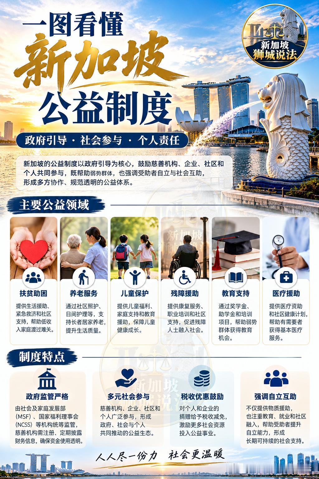 新加坡的公益制度强调“政府引导、社会参与、个人责任”。政府通过社会及家庭发展部、