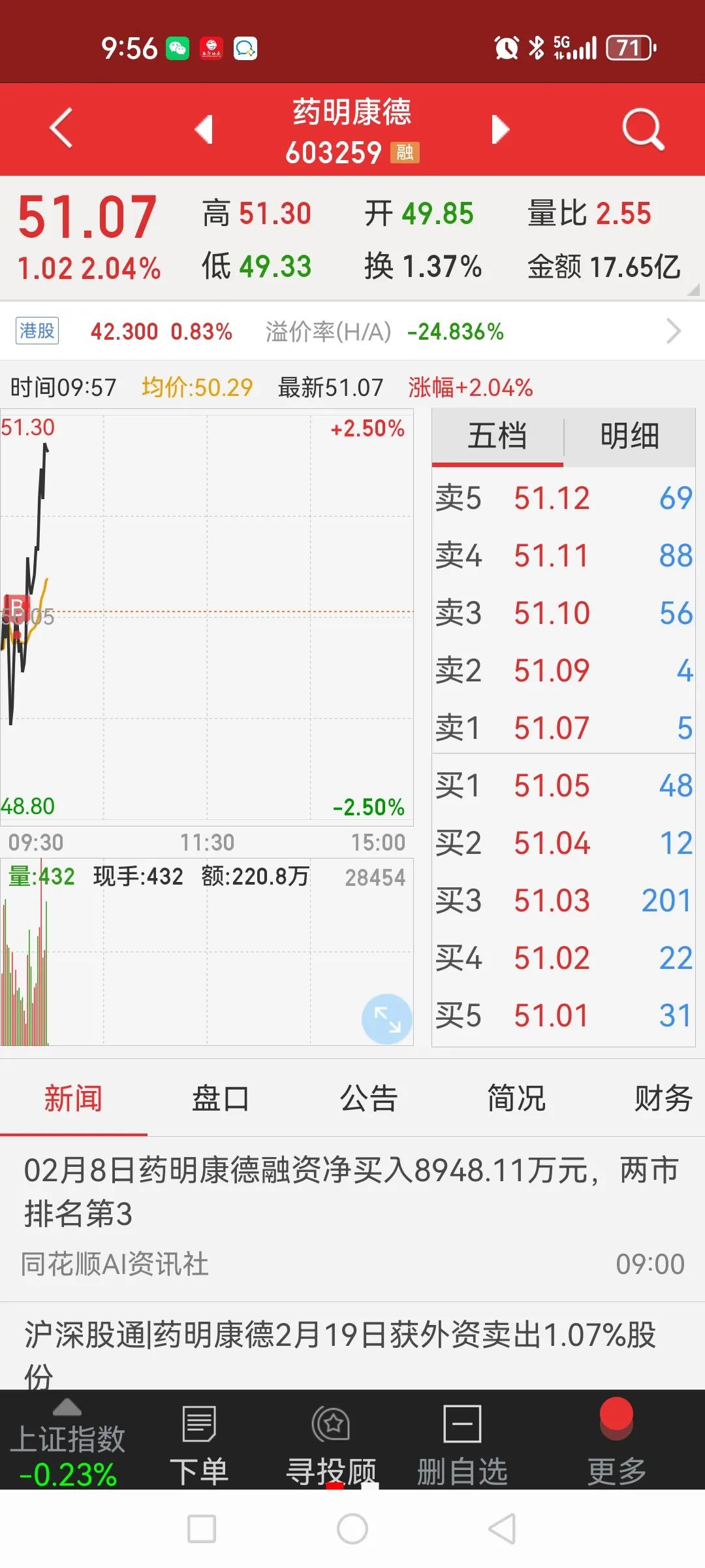 主力看到我买得少就狠起拉吗？还准备再掉点下来加买点，这就是我们散户的犹豫心理，该