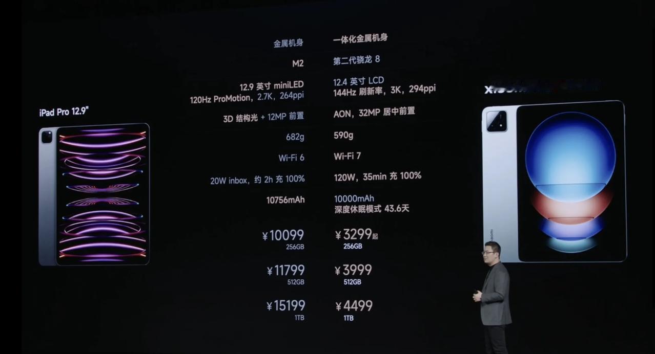 最顶的安卓平板小米平板6S Pro | 科技头条

骁龙8 Gen2，12.4英