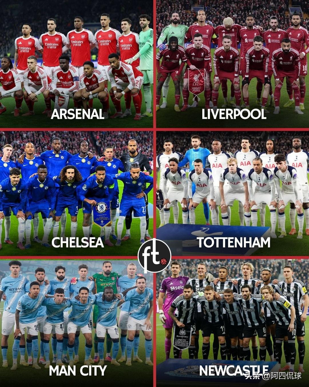 英超联赛球队全部显原形，6只球队出战一胜难求，世界第一联赛成为大笑话。欧冠八分之