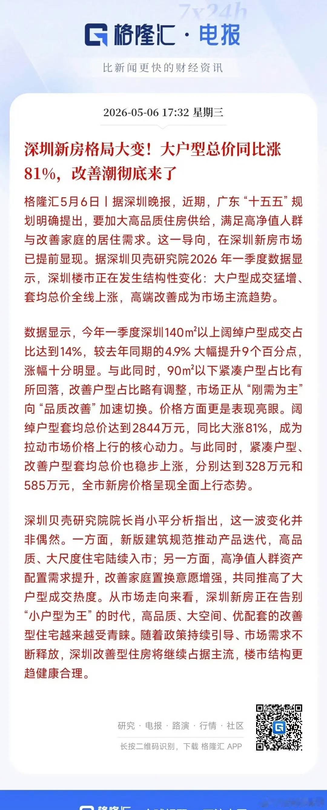 这时有人预测到2035年深圳各地区的房价，其中南山每平米50万元，前海每平米60