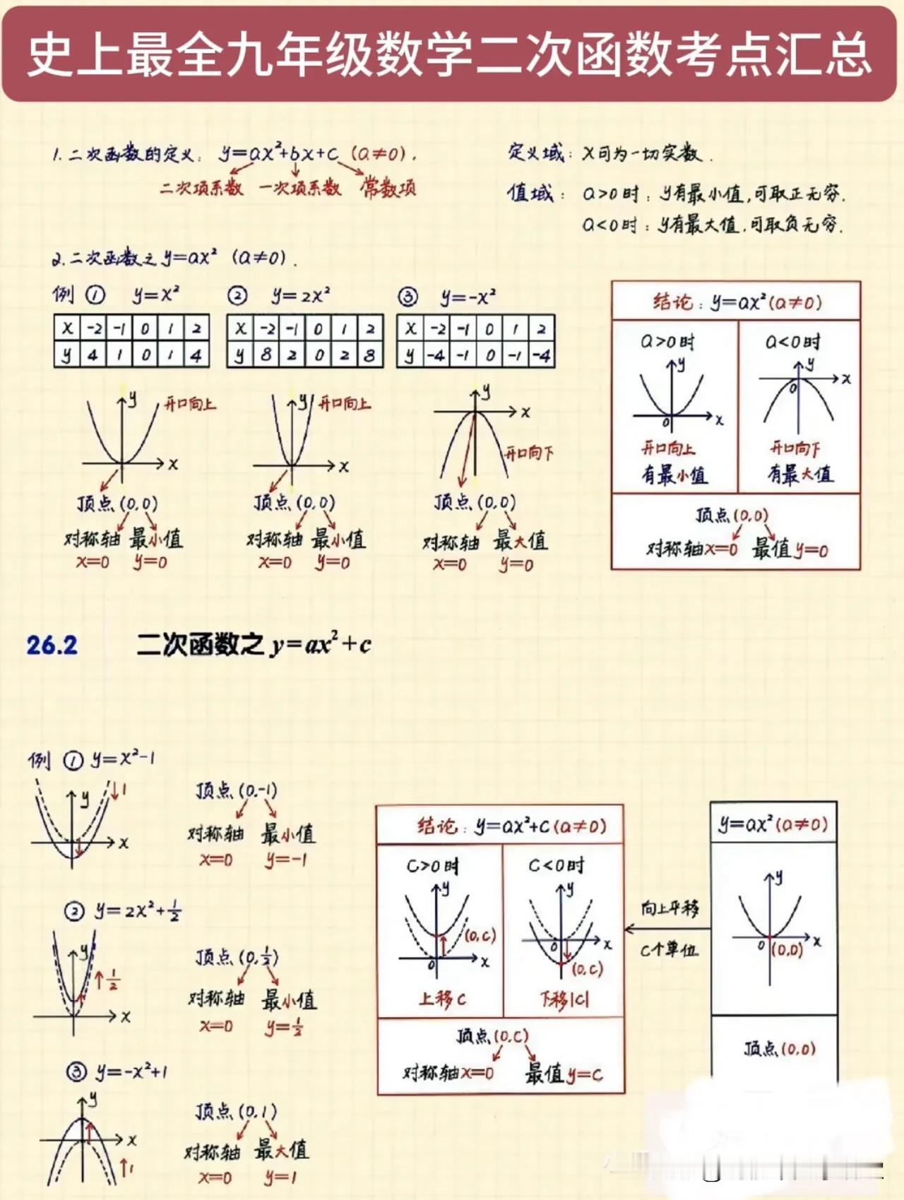 史上最全九年级数学二次函数考点汇总