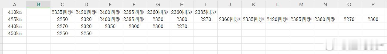 乐道L90申报了这么多种60度电续航，实在很难找到一一对应的配置，这比鸡兔同笼还