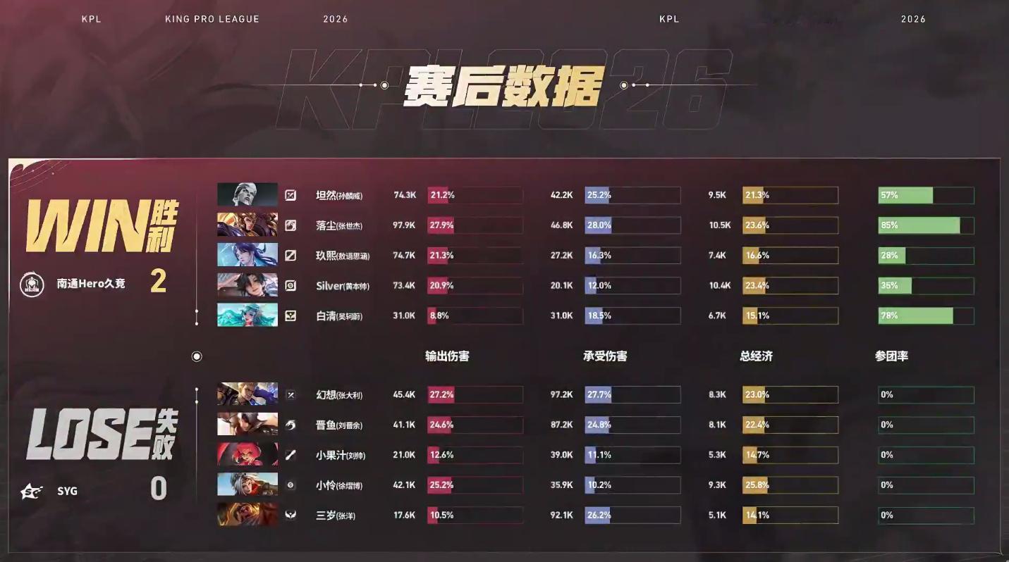 落尘绝活杨戬 南通Hero久竞 2:0 SYGMVP：杨戬（张世杰）！ 