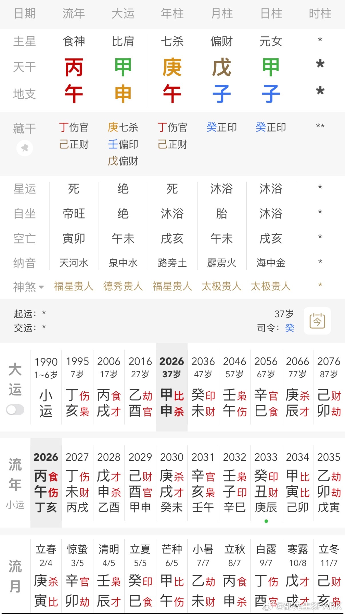 刘翔前妻称目前单身未找到合适伴侣葛天这局即便不知道时辰，也能清晰看出枭神夺食，甲