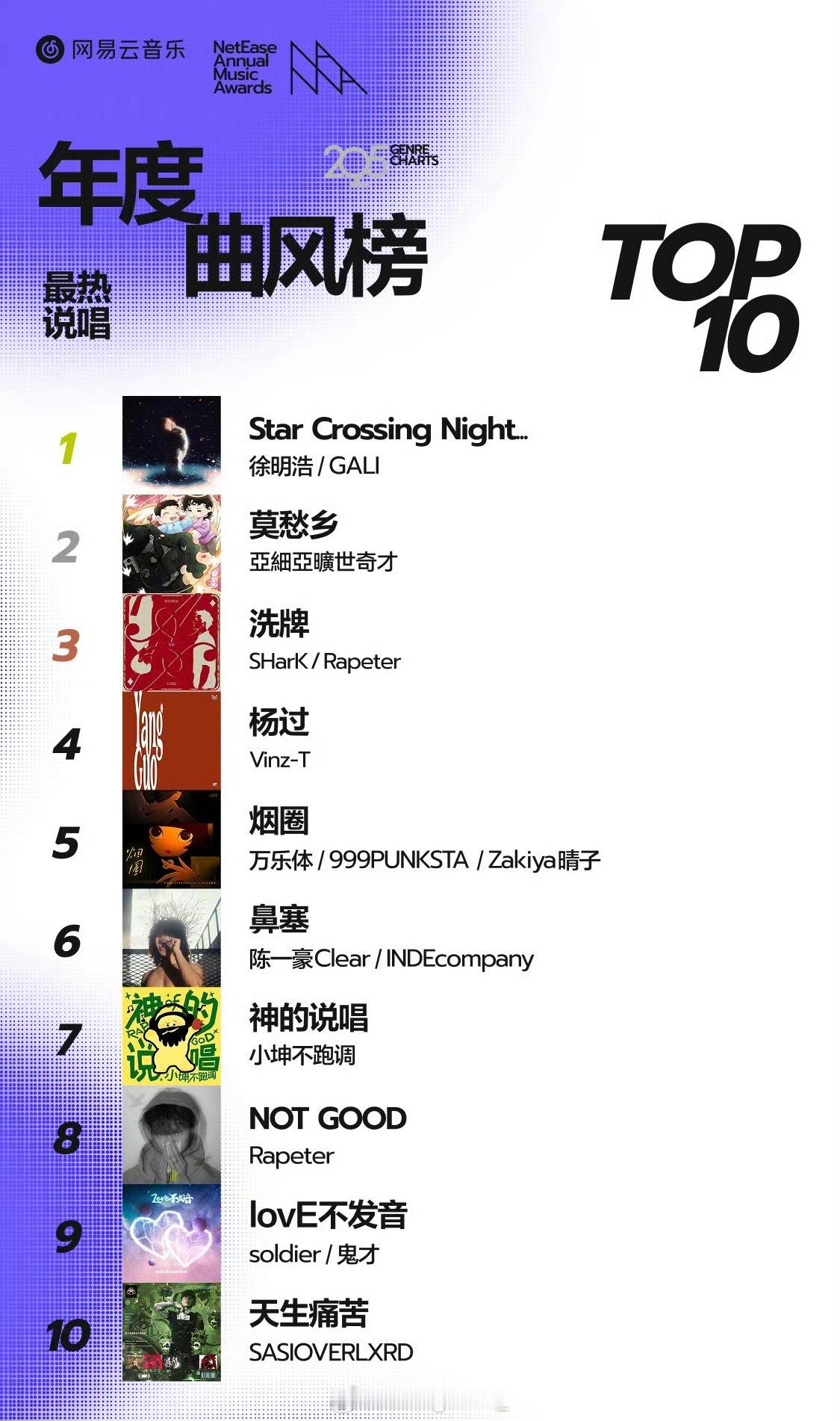 网易云音乐2025年度音乐奖网易云年度最火说唱Top10公布！你都听过没？第一是