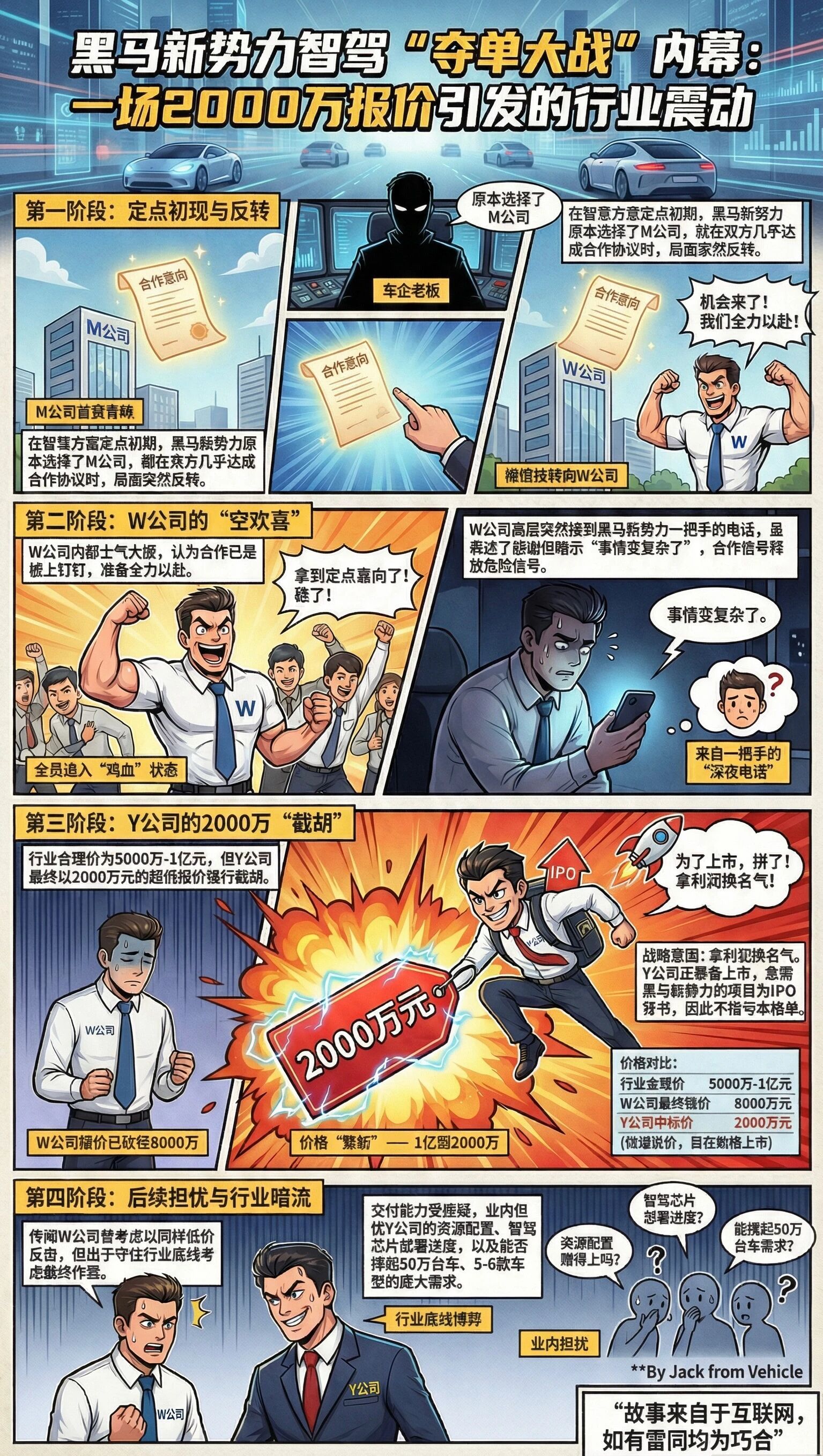 AI还是太好用了要么继续吃瓜……这是零跑、魔门塔，文远，元戎的故事？