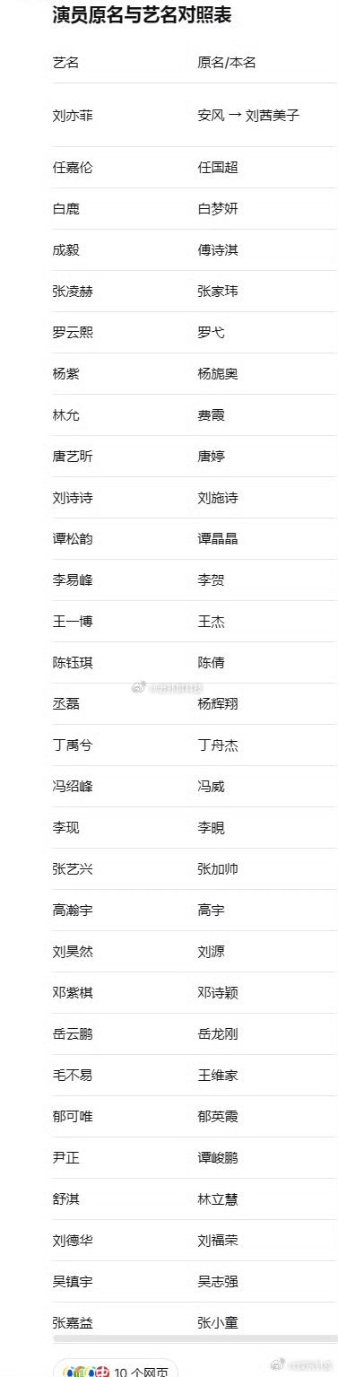 演员原名刘亦菲原名叫刘茜美子不知道刘亦菲有没有恨过母亲，给起这么中二起老土的名字