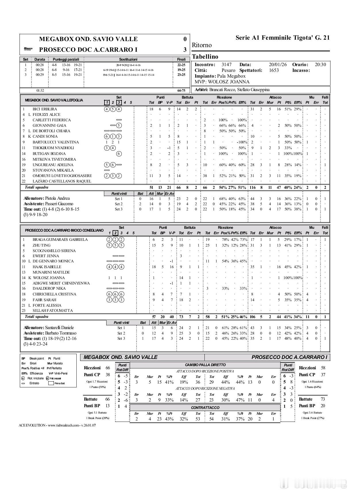 朱婷掌上明朱 一路婷你 2025-26意甲联赛第二十一轮，科内客场3-0瓦莱福利