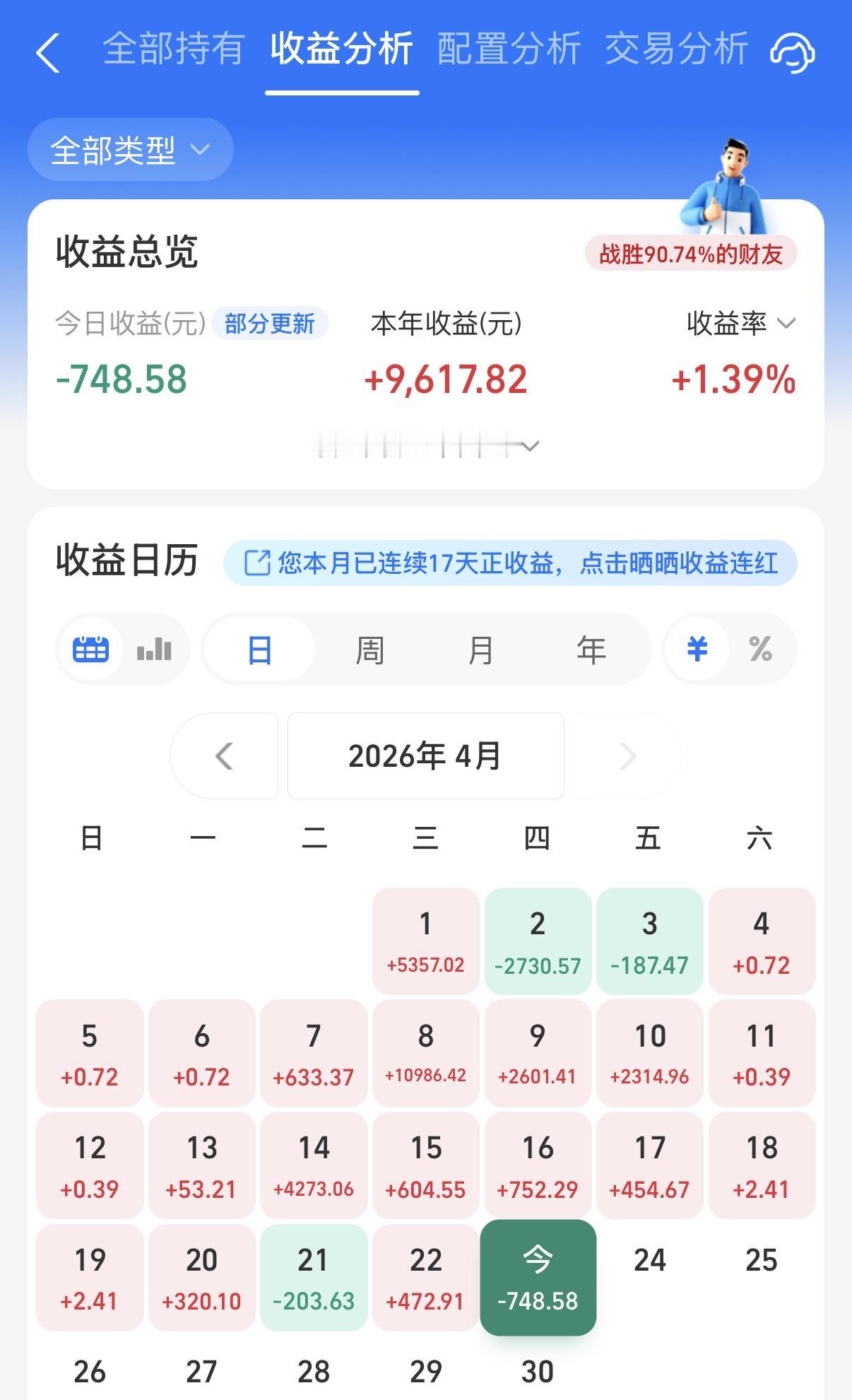 今天基本上算是股债双杀了，不过阳光今晚只是小绿。原因倒不是抓住了逆势上涨的板块，