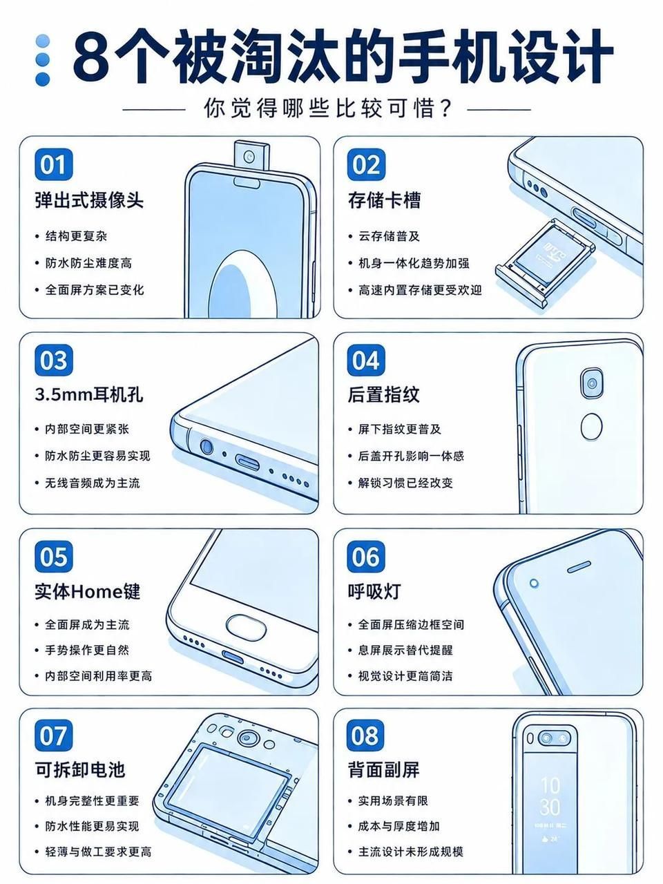 有的还没完全淘汰，不过可拆卸电池是真的好用… ​​​