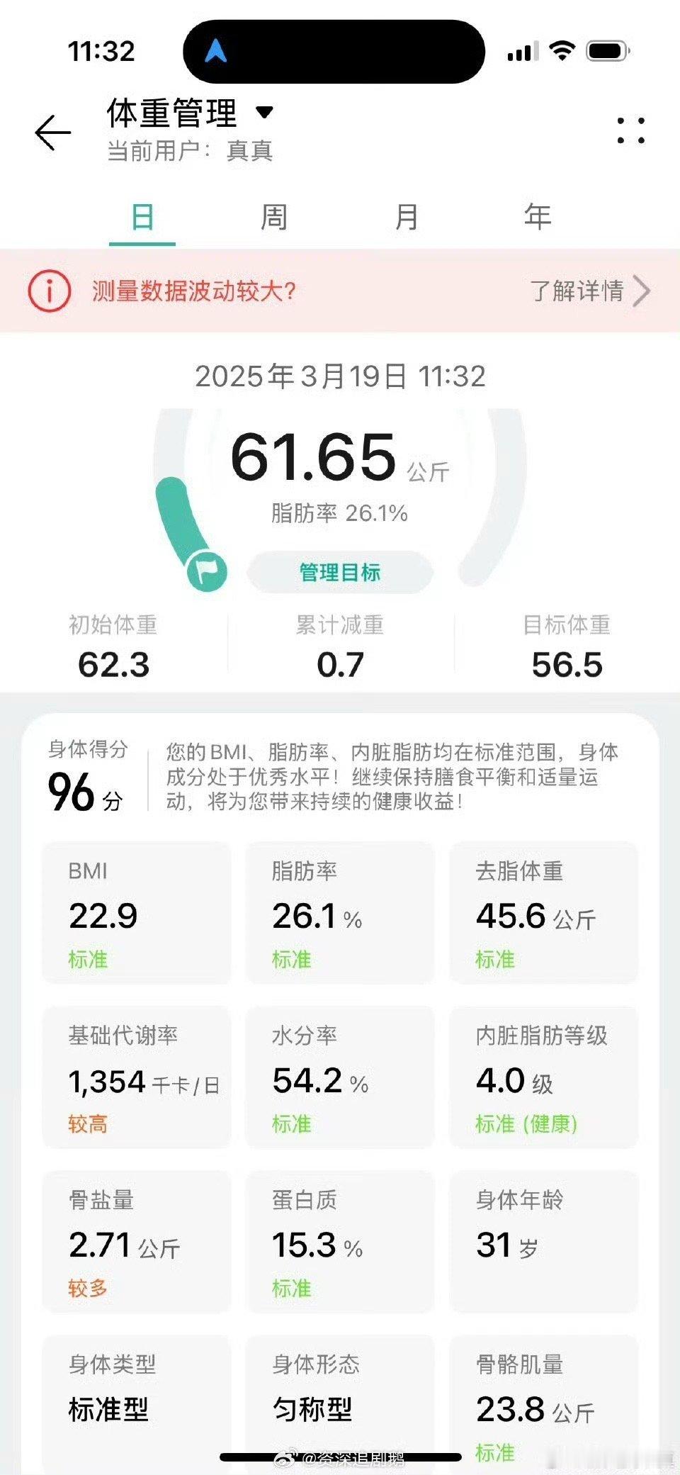 太励志了，我也要开始减肥了！我也想有这样的毅力和决心！杨天真瘦到了124斤 ​​