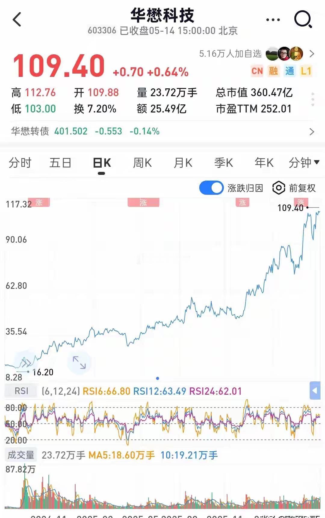 360亿华懋科技＜548亿汇绿生态？A股估值倒挂，真相只有一个！光模块行情如火如