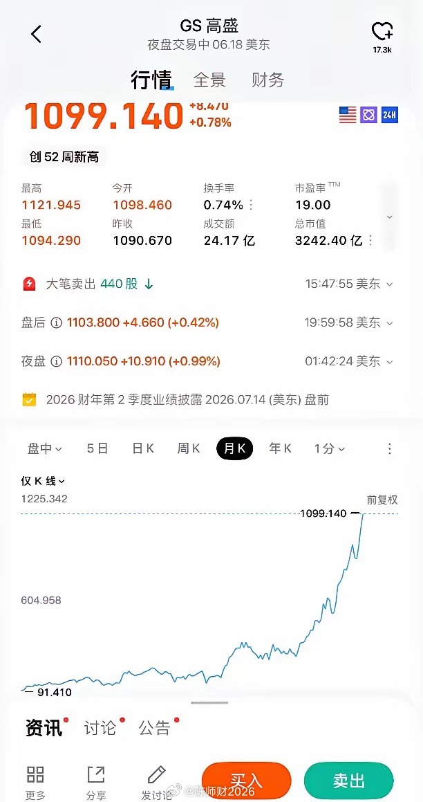 目前的市场正常吗？我认为肯定是不正常的。除了科技，其余都六亲不认。有人说这是要迅